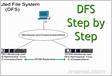 Falha ao migrar ou replicar o SYSVOL do DFSR Distributed File